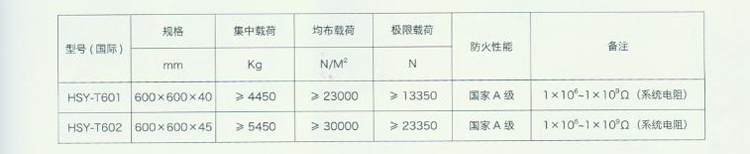 陶瓷防靜電地板技術參數